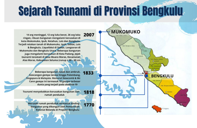 Memvisualisasi Daerah Rawan Tsunami di Provinsi Bengkulu dengan Google My Maps dan Canva