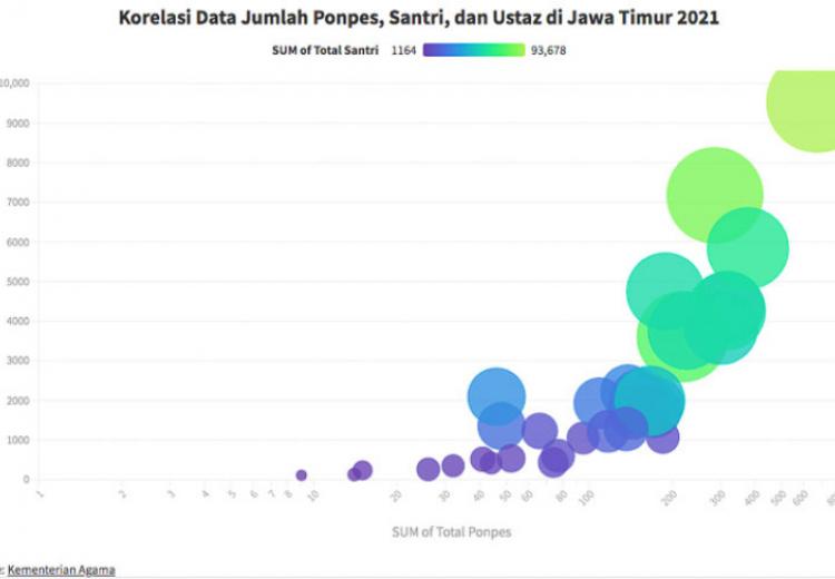 Kabupaten Jombang di Jawa Timur dijuluki sebagai Kota Santri, salah satunya dapat terlihat dari banyaknya pondok pesantren seperti terlihat dalam visualisasi data ini.