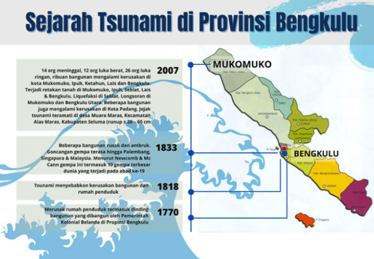 Memvisualisasi Daerah Rawan Tsunami di Provinsi Bengkulu dengan Google My Maps dan Canva